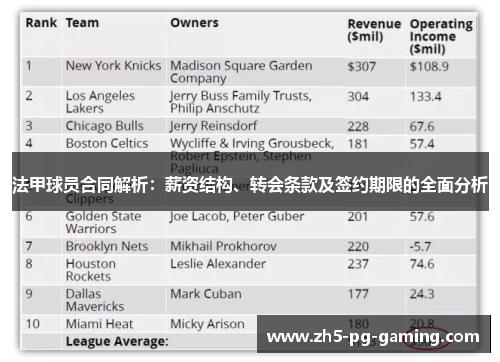 法甲球员合同解析:薪资结构、转会条款及签约期限的全面分析 法甲球员合同解析:薪资结构、转会条款及签约期限的全面分析
