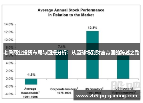 老詹商业投资布局与回报分析:从篮球场到财富帝国的跨越之路 老詹商业投资布局与回报分析:从篮球场到财富帝国的跨越之路