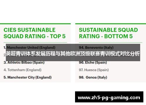 英超青训体系发展历程与其他欧洲顶级联赛青训模式对比分析