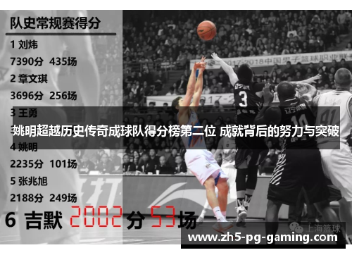 姚明超越历史传奇成球队得分榜第二位 成就背后的努力与突破