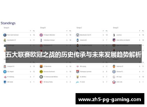 五大联赛欧冠之战的历史传承与未来发展趋势解析