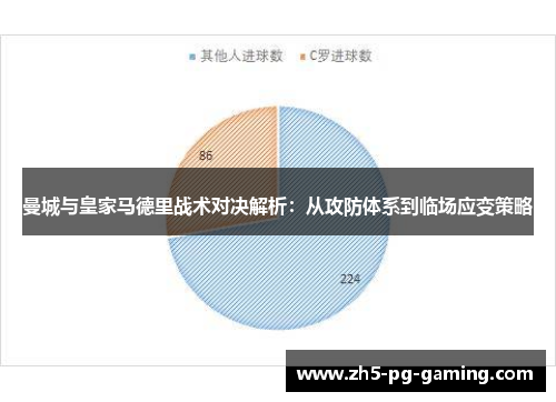 曼城与皇家马德里战术对决解析:从攻防体系到临场应变策略 曼城与皇家马德里战术对决解析:从攻防体系到临场应变策略