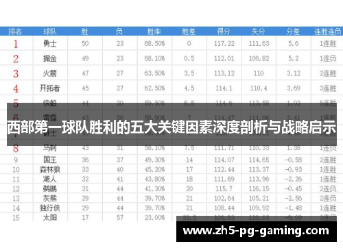 西部第一球队胜利的五大关键因素深度剖析与战略启示