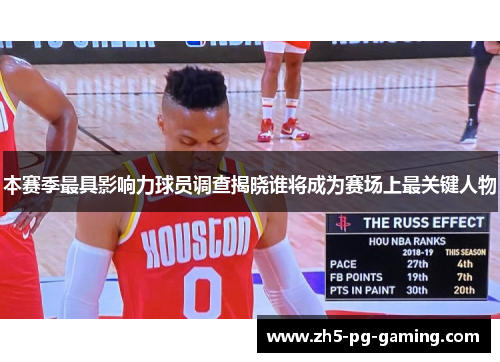 本赛季最具影响力球员调查揭晓谁将成为赛场上最关键人物