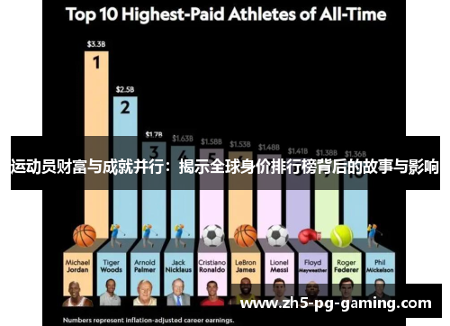 运动员财富与成就并行：揭示全球身价排行榜背后的故事与影响