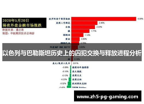 以色列与巴勒斯坦历史上的囚犯交换与释放进程分析