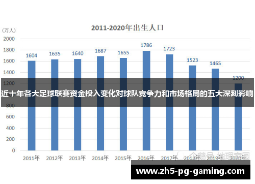 近十年各大足球联赛资金投入变化对球队竞争力和市场格局的五大深刻影响