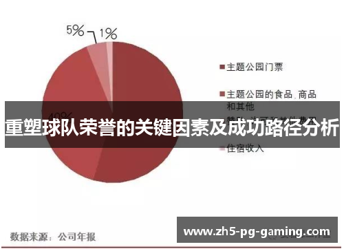 重塑球队荣誉的关键因素及成功路径分析