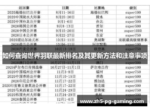如何查询世界羽联最新排名及其更新方法和注意事项