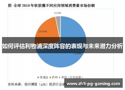 如何评估利物浦深度阵容的表现与未来潜力分析