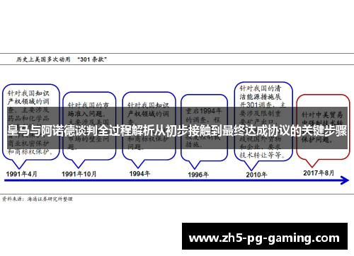 皇马与阿诺德谈判全过程解析从初步接触到最终达成协议的关键步骤