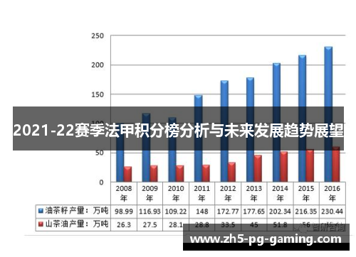 2021-22赛季法甲积分榜分析与未来发展趋势展望