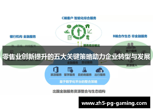 零售业创新提升的五大关键策略助力企业转型与发展 零售业创新提升的五大关键策略助力企业转型与发展