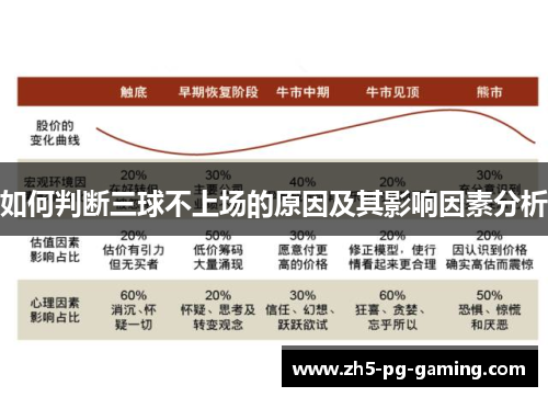 如何判断三球不上场的原因及其影响因素分析