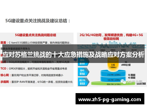 应对苏格兰挑战的十大应急措施及战略应对方案分析