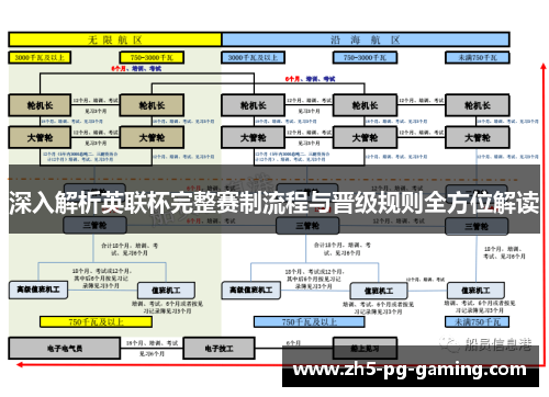 深入解析英联杯完整赛制流程与晋级规则全方位解读 深入解析英联杯完整赛制流程与晋级规则全方位解读