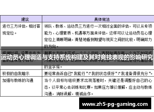 运动员心理调适与支持系统构建及其对竞技表现的影响研究 运动员心理调适与支持系统构建及其对竞技表现的影响研究
