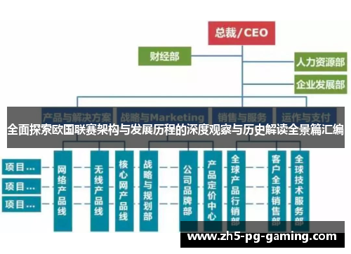 全面探索欧国联赛架构与发展历程的深度观察与历史解读全景篇汇编