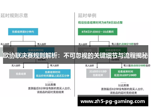 欧协联决赛规则解析:不可忽视的关键细节与流程揭秘 欧协联决赛规则解析:不可忽视的关键细节与流程揭秘