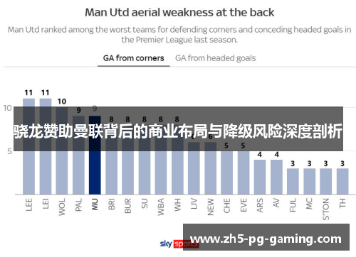 骁龙赞助曼联背后的商业布局与降级风险深度剖析