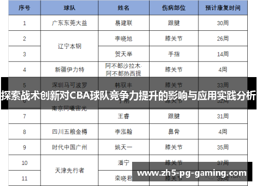 探索战术创新对CBA球队竞争力提升的影响与应用实践分析 探索战术创新对CBA球队竞争力提升的影响与应用实践分析